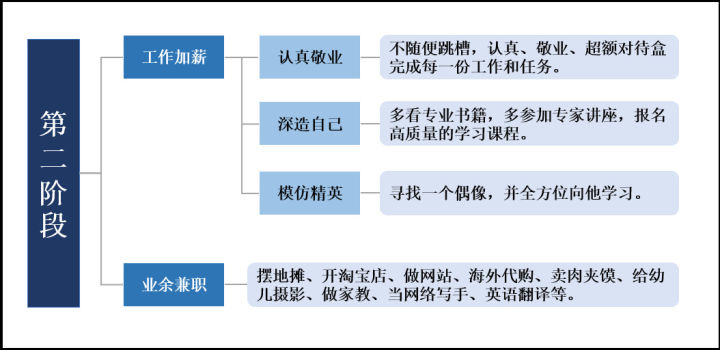 赚钱的底层核心逻辑是什么,股市赚钱的底层逻辑