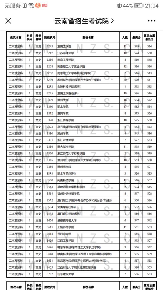 9月2日录取查询,本月中旬录取结果公布