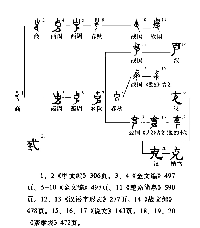 文言文实词120个总结,120个文言实词解析及翻译