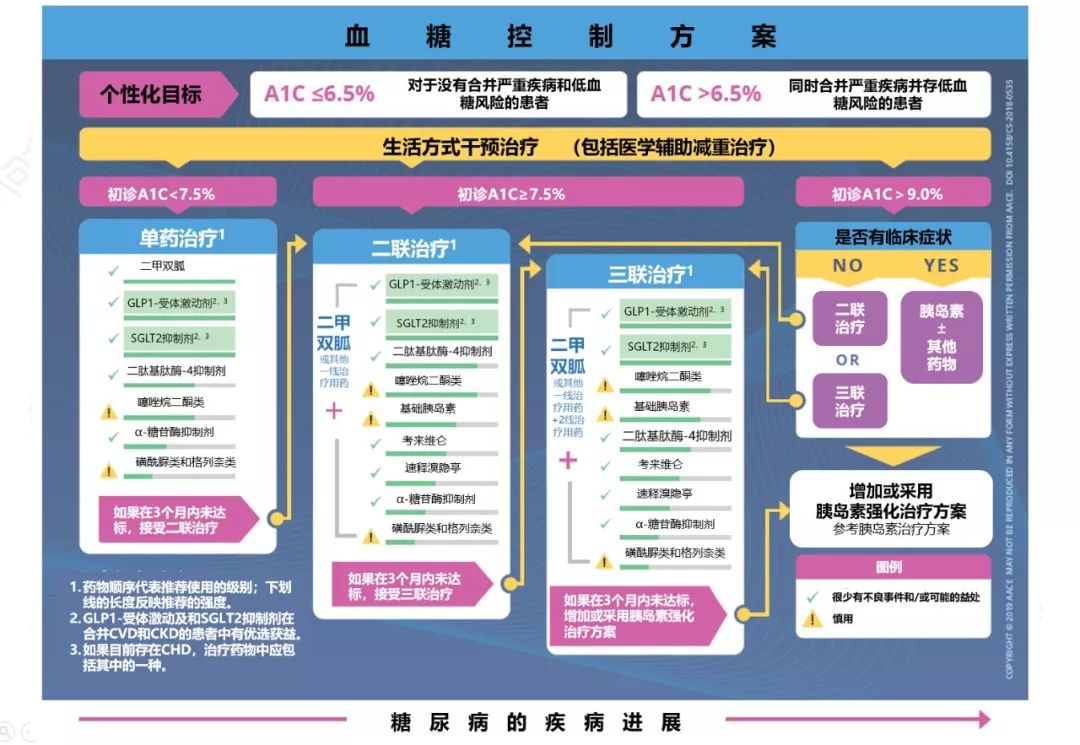 达格列净的优缺点是什么,达格列净怎么买便宜