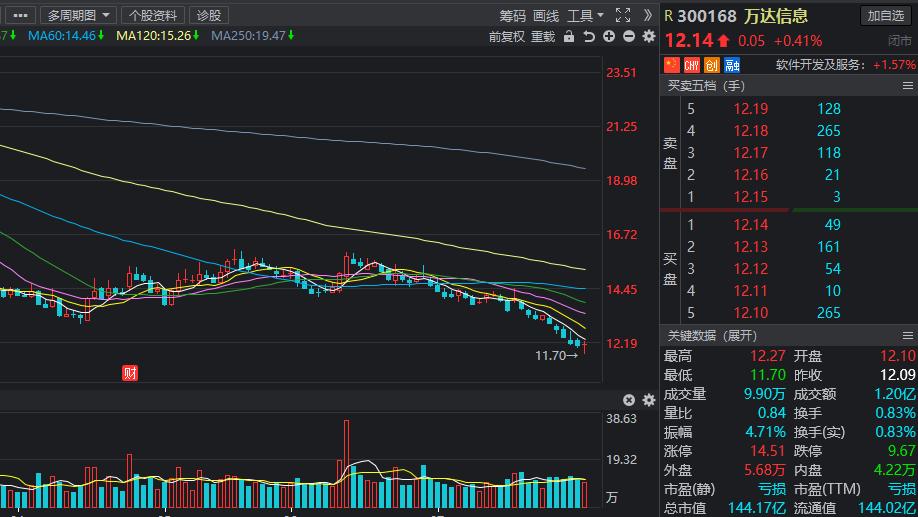 低位低价低估值的科技股,a股低估值科技龙头