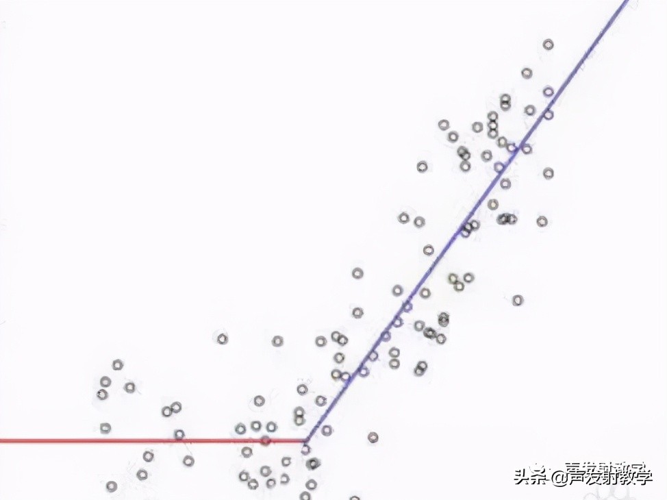 matlab最小二乘法线性拟合代码,已知公式如何用matlab线性拟合
