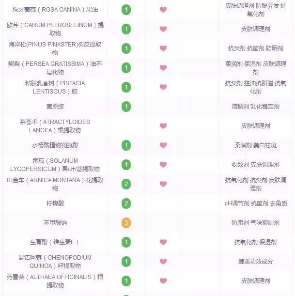 新手推荐用什么样的水乳精华,最好用的水乳精华推荐