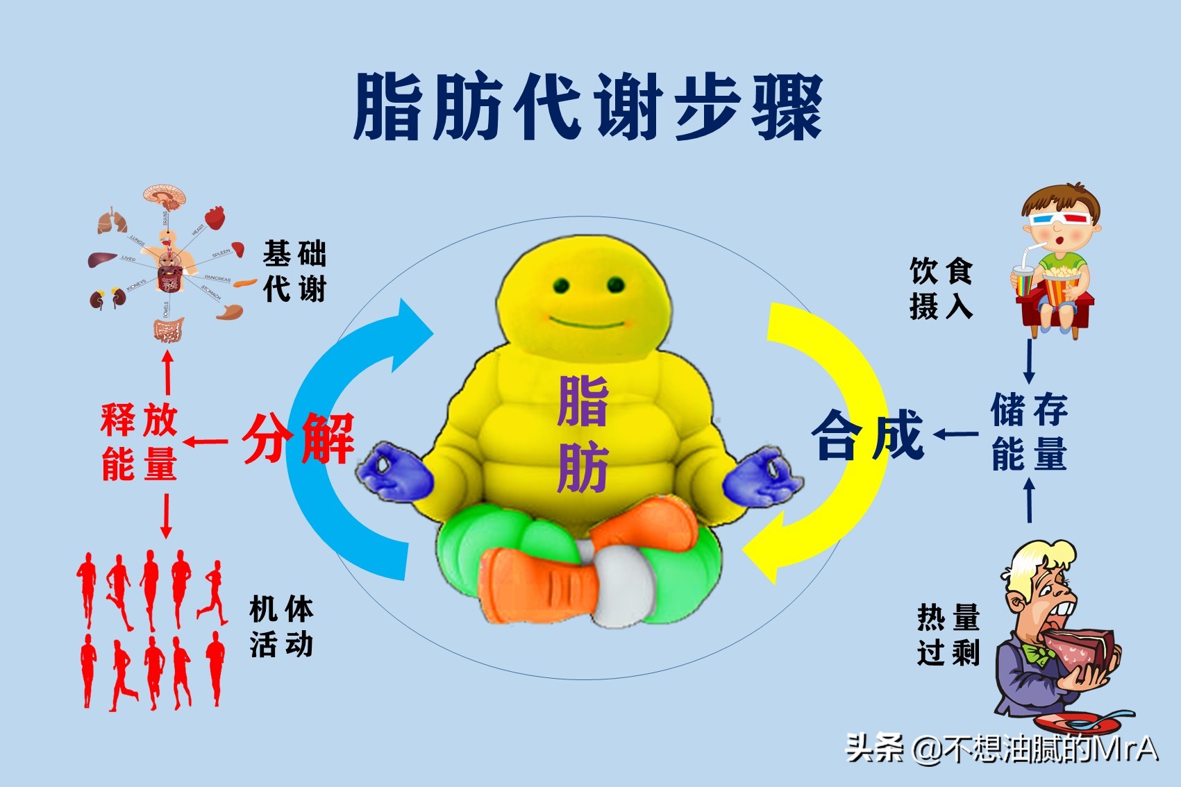 健身减脂降碳水,健身减脂期低碳水