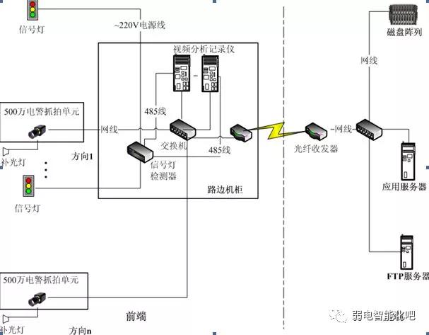 抓拍礼让斑马线原理图,闯红灯具体抓拍原理图