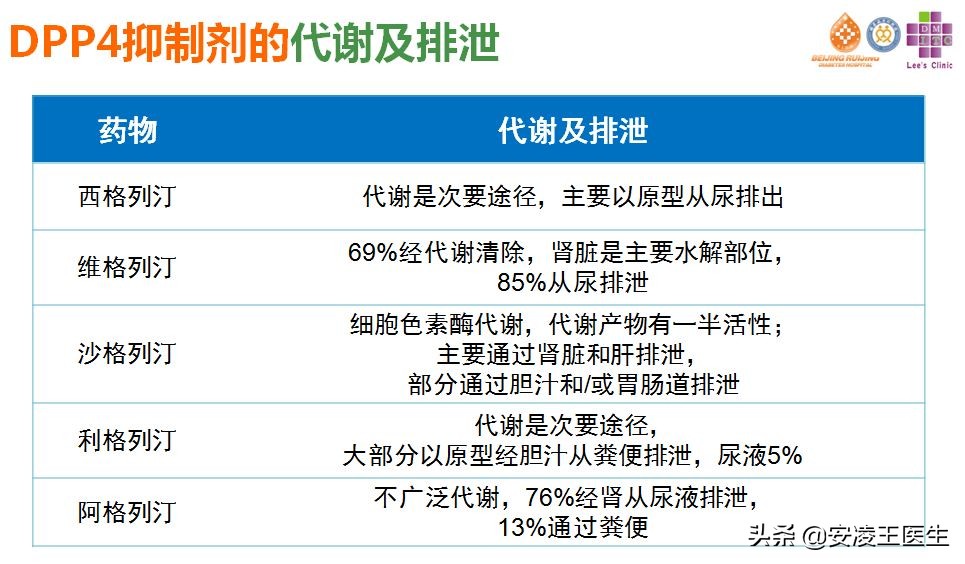 西格列汀使用多久稳定血糖,吃一片西格列汀能降多少血糖