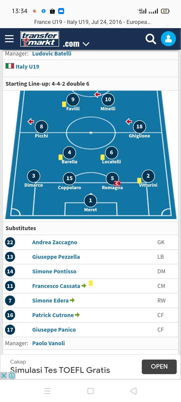 1994年意大利晋级过程,2002年意大利晋级之路