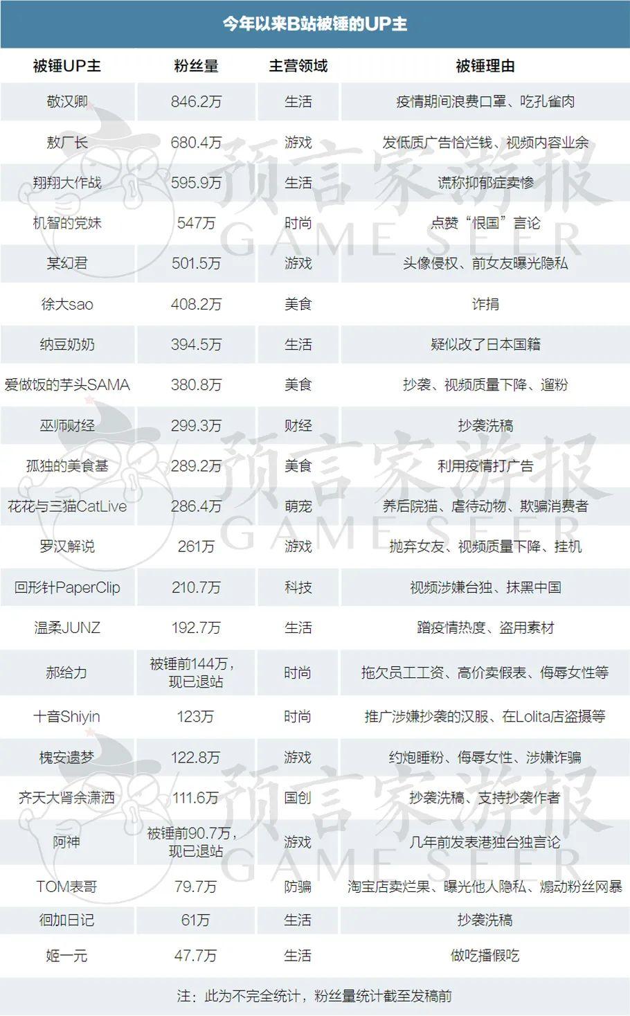 b站为什么叫小破站,破圈站在哪里