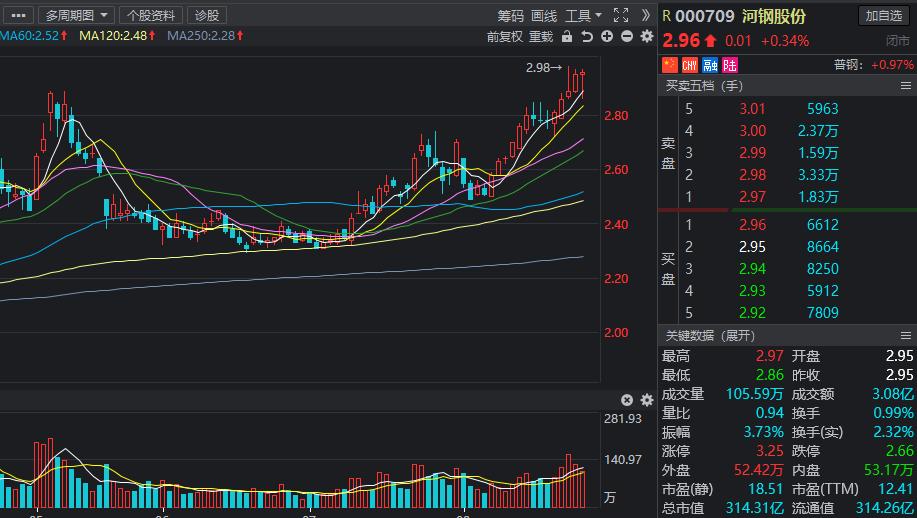 证金汇金加仓股一览表,证金汇金对股市的影响