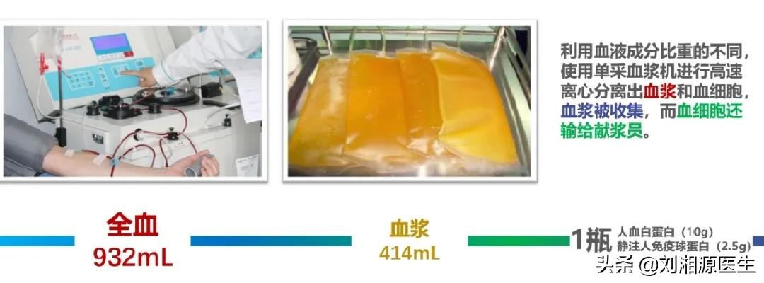 静脉丙种球蛋白怀孕用,免疫球蛋白与丙种球蛋白保胎