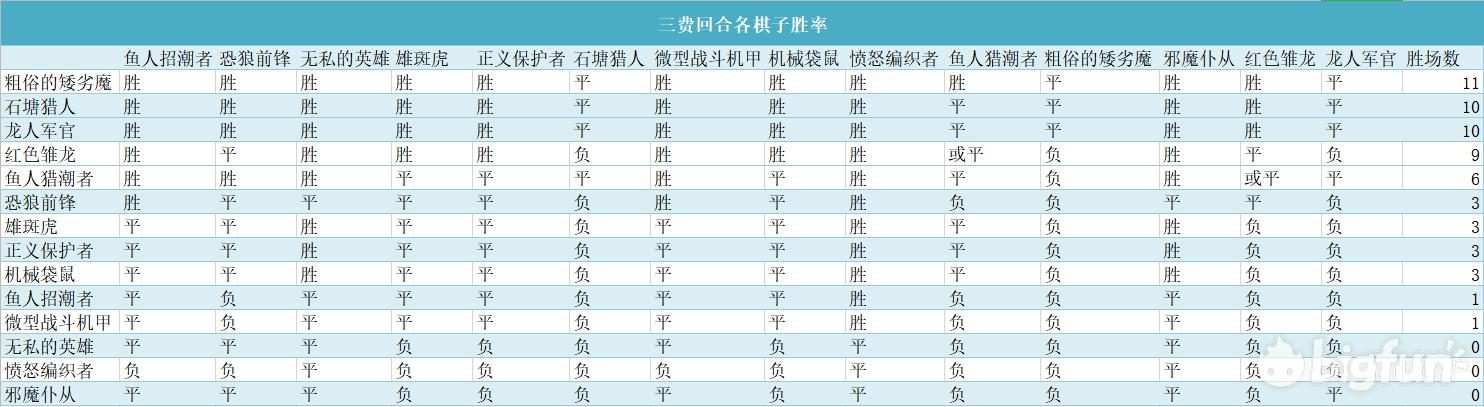 星际酒馆战棋新手必备公式,酒馆战棋上分思路