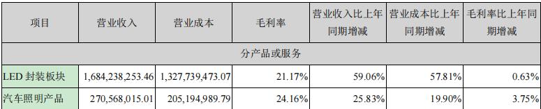 鸿利智汇近几年的市场分析,鸿利智汇