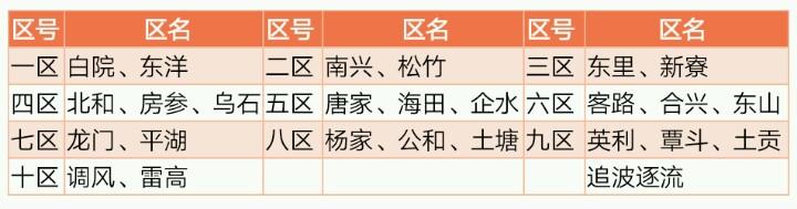 雷州历史沿革表,雷州发展史