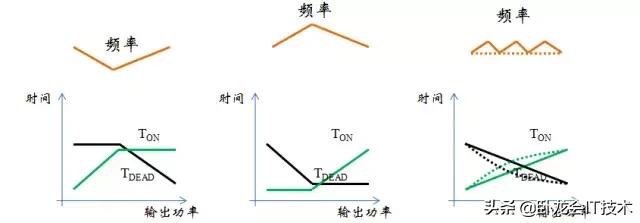 充电机pfc电路是干什么用的,充电机pfc电路的作用是什么