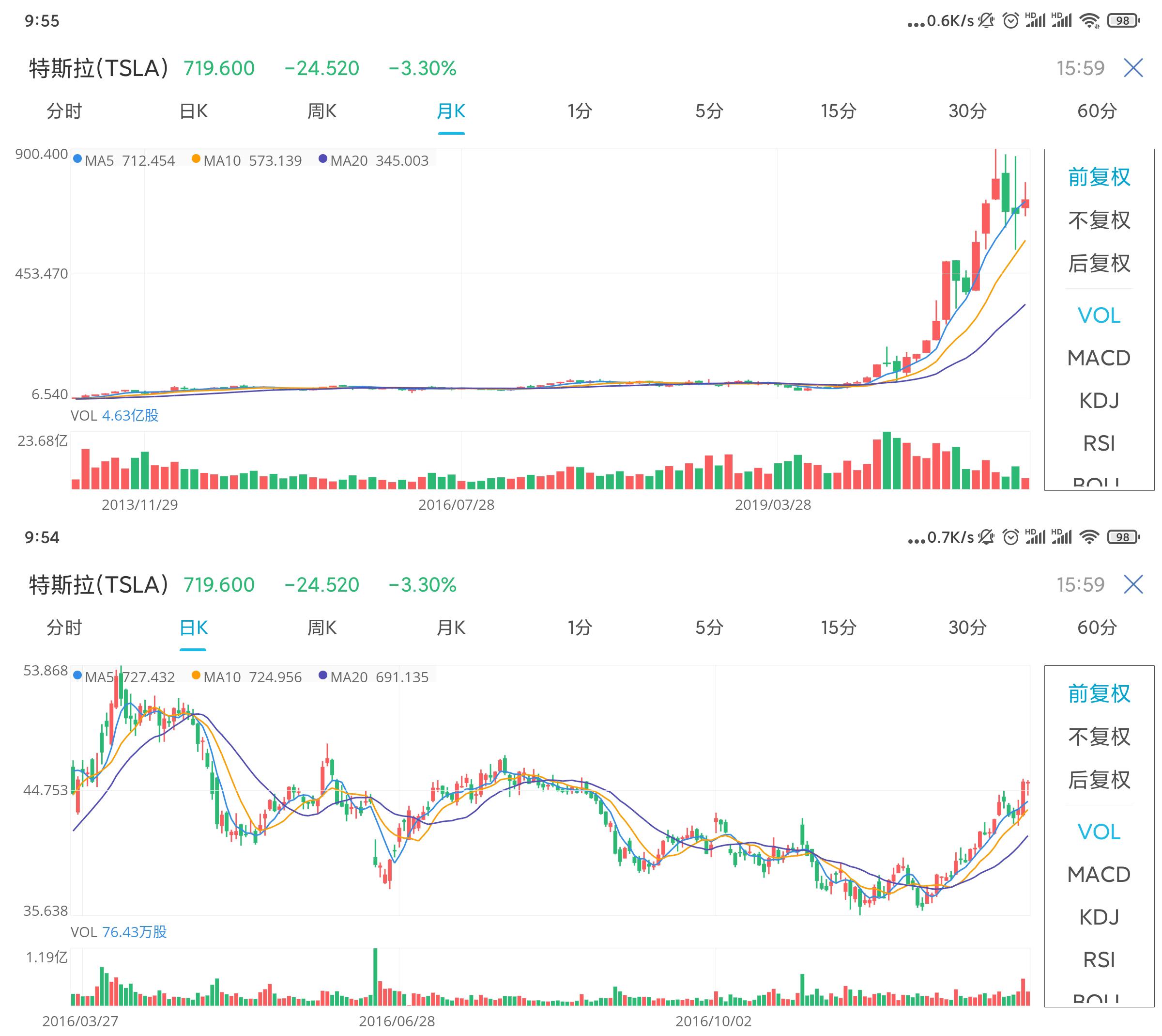 过去几年新能源汽车个股走势 (新能源汽车这几年股市)