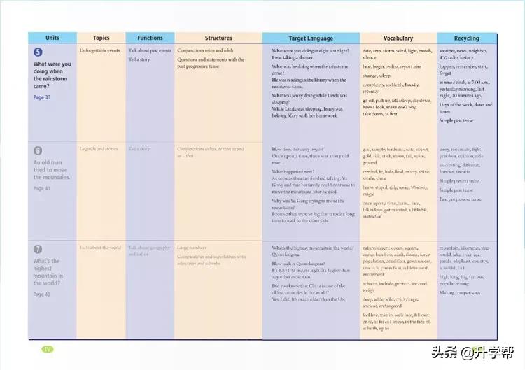 八年级英语下册人教版预习,8年级下册英语电子书人教版翻译