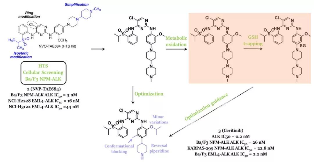 alk抑制剂alk是什么,alk抑制剂一二三代区别