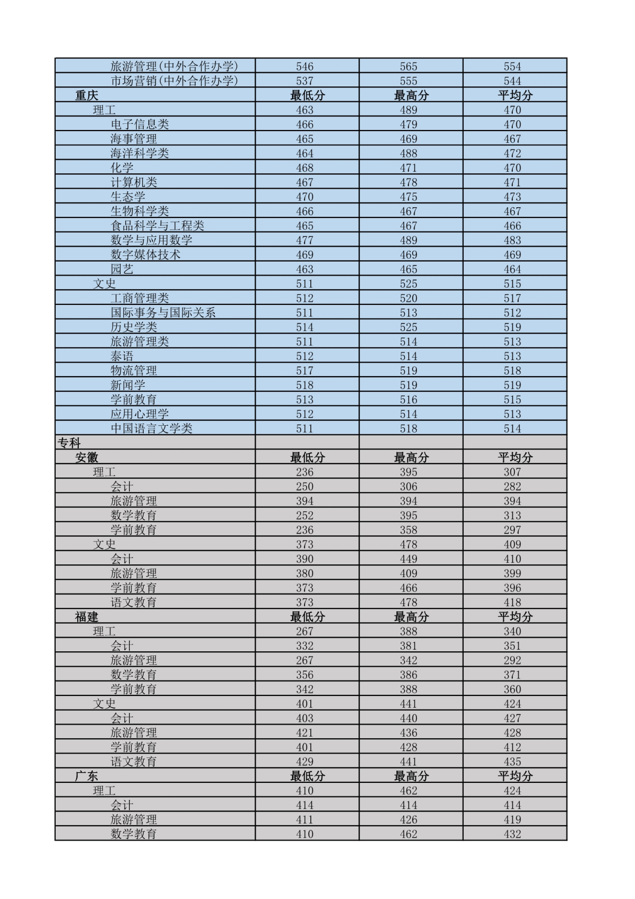 我国最南方的大学——海南热带海洋学院,四季如春