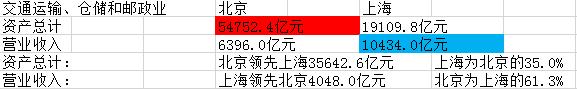 京沪三线经济排名,京沪三线最新走向