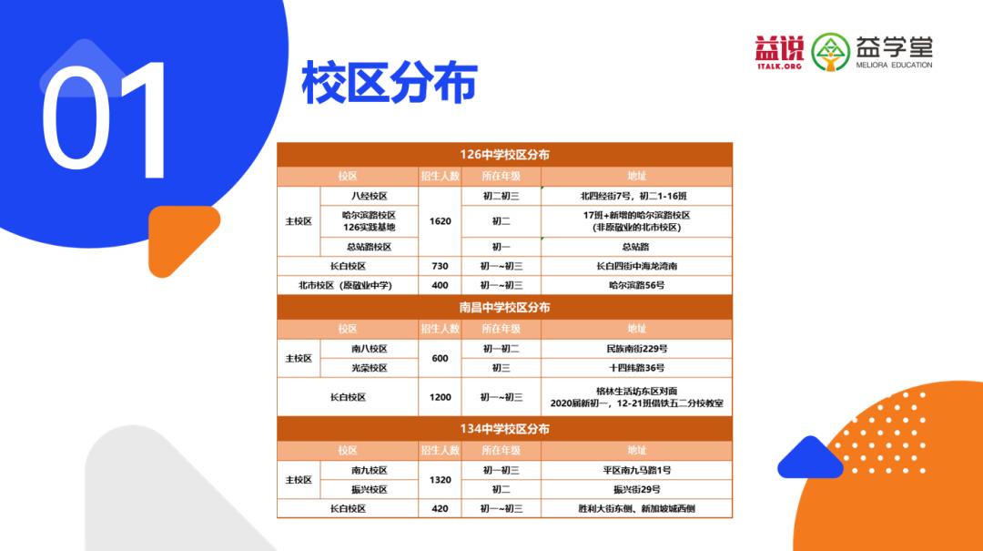 沈阳七中东和育源中学哪个好,沈阳七中和育才哪个好