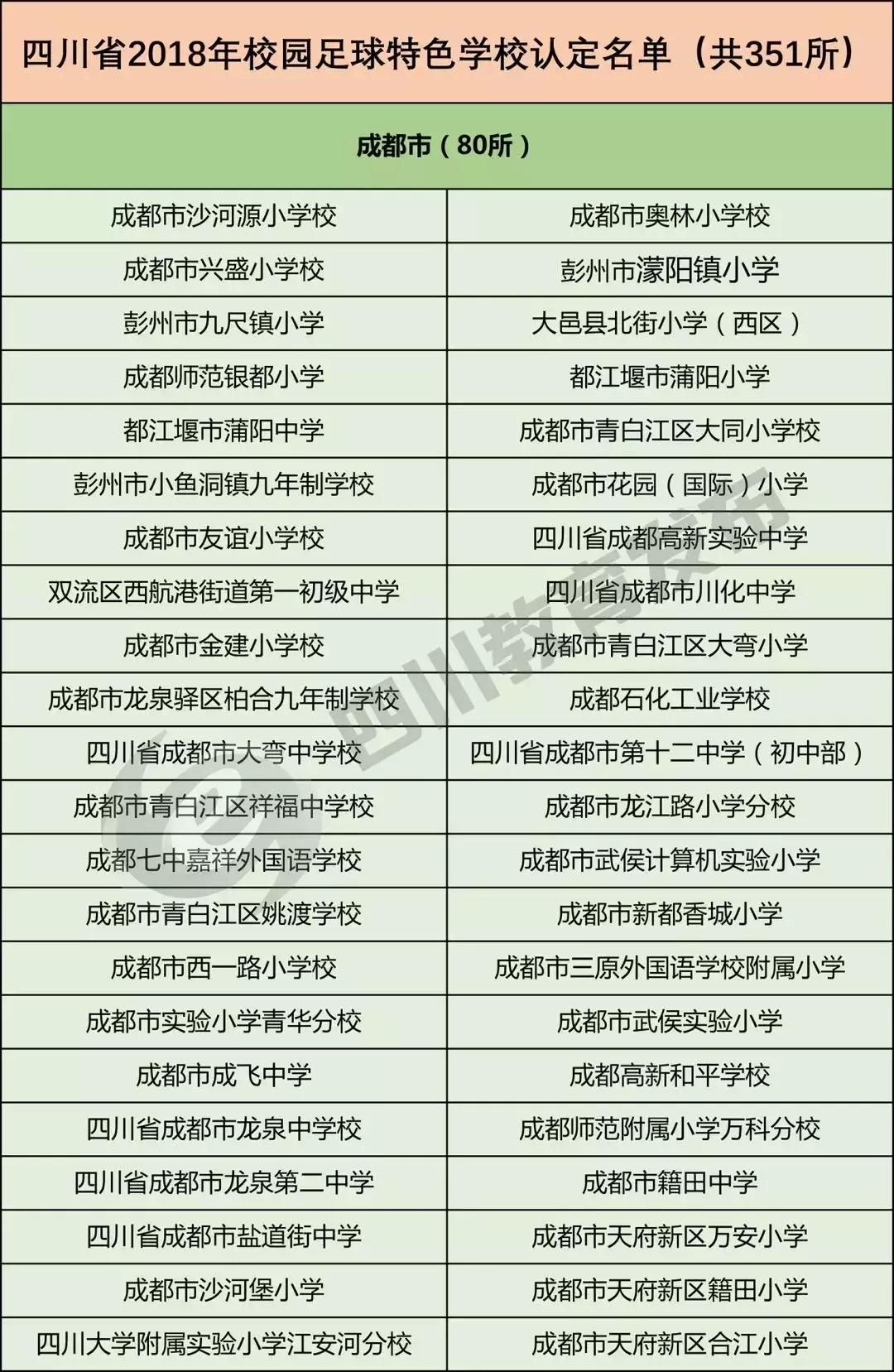 全国校园足球特色学校名单查询,2019全国特色足球小学学校名单