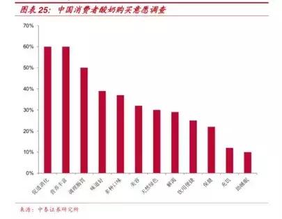 功能酸奶有什么功效,功能饮料市场爆发增长