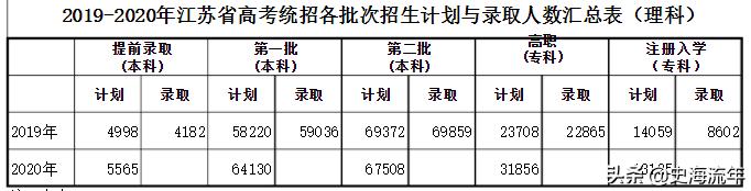 2023江苏高考物理和历史均分对比,江苏近三年高考排名与学校