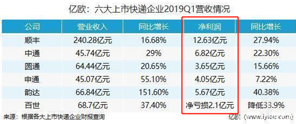 双十一迟迟不发货,双十一快递迟迟不到怎么回事