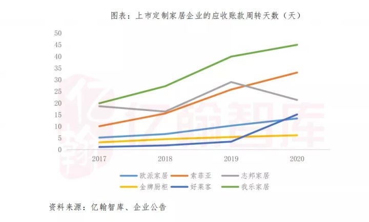 志邦家居如何选择,志邦家居包含哪些