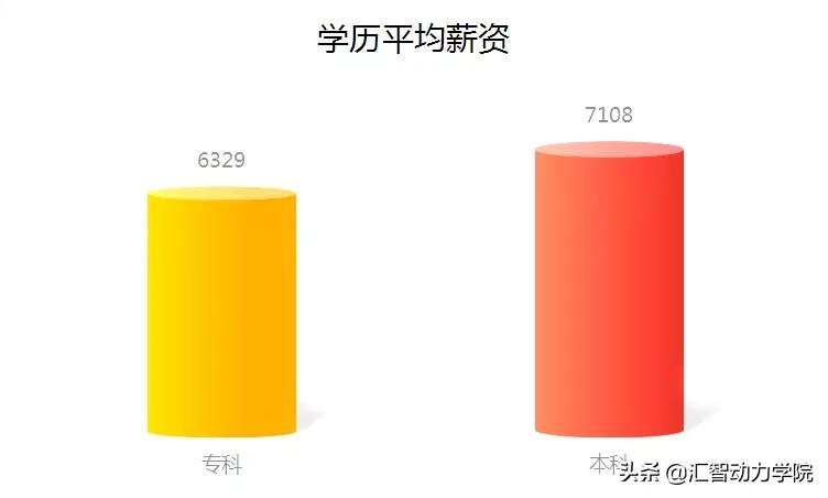 汇智动力软件测试靠谱吗,汇智动力软件测试培训怎么样