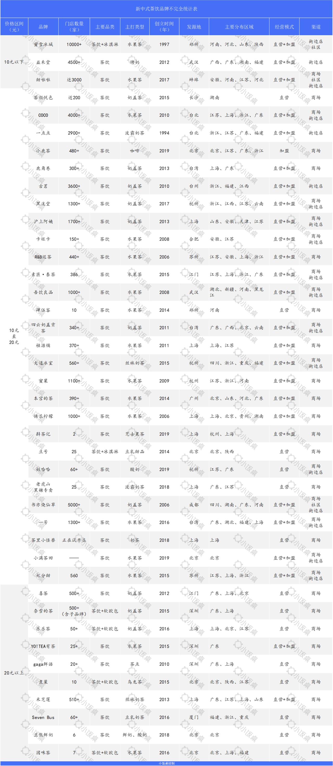一杯奶茶卖多少钱才回本,奶茶二三块一杯为什么卖得那么好