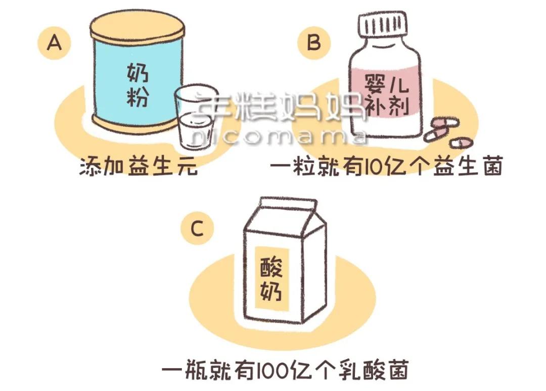 乳酸菌、益生元、益生菌是什么？分清这几点，让你少花冤枉钱