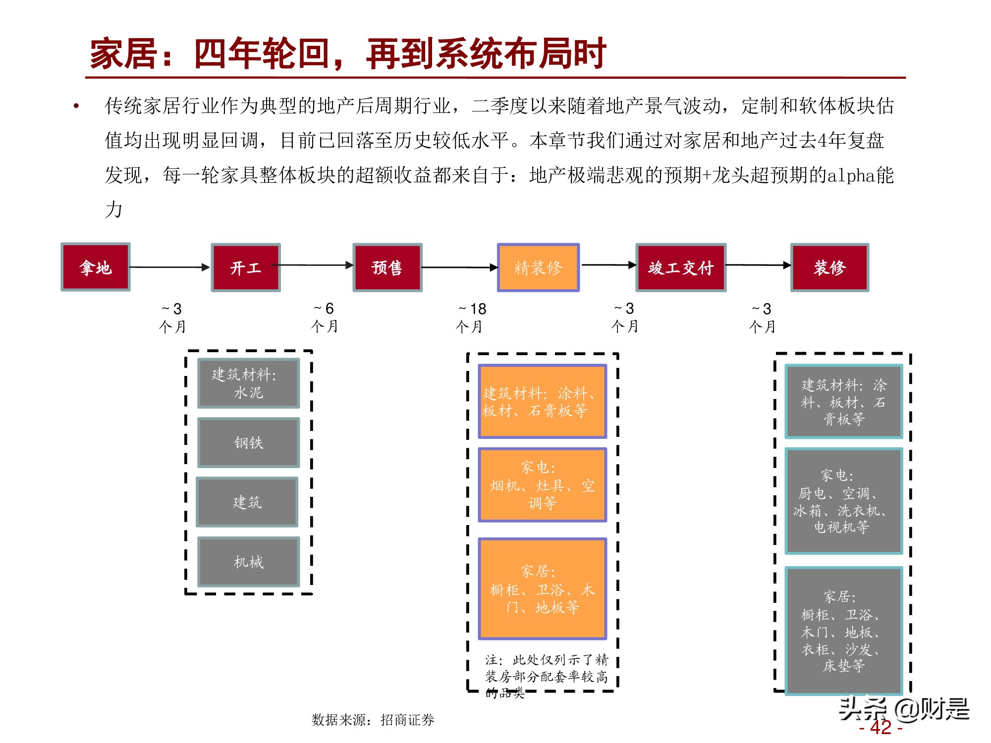 轻工消费行业2022年度投资策略：深蹲完毕起跳在即