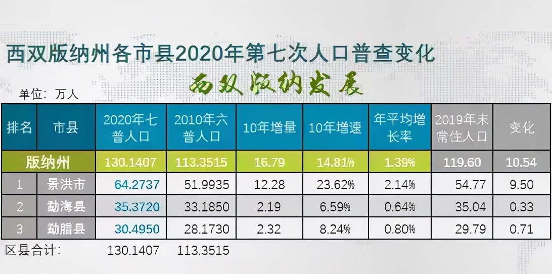 景洪市概况简介,景洪市全景图片