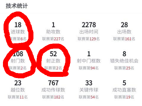 巴洛特利阿德里亚诺谁天赋高,巴洛特利脖子以下世界级什么梗