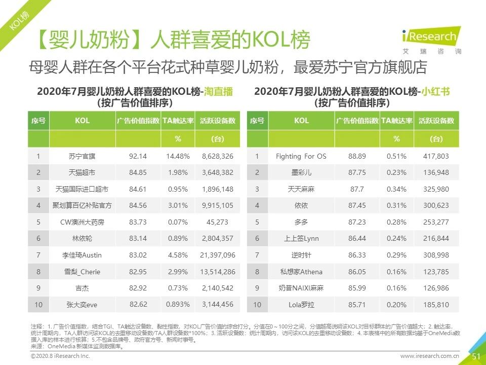 2020年各平台网络营销分析,2023年网络营销案例及分析