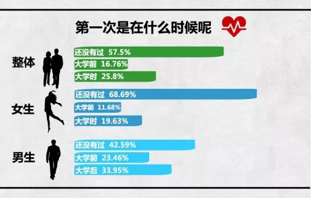 2019大学生*行为性**调研：12个不可言说的秘密…