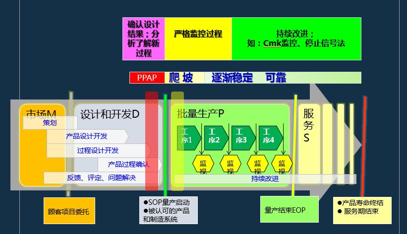 iatf16949过程分析常用的两种工具,如何讲iatf16949控制计划