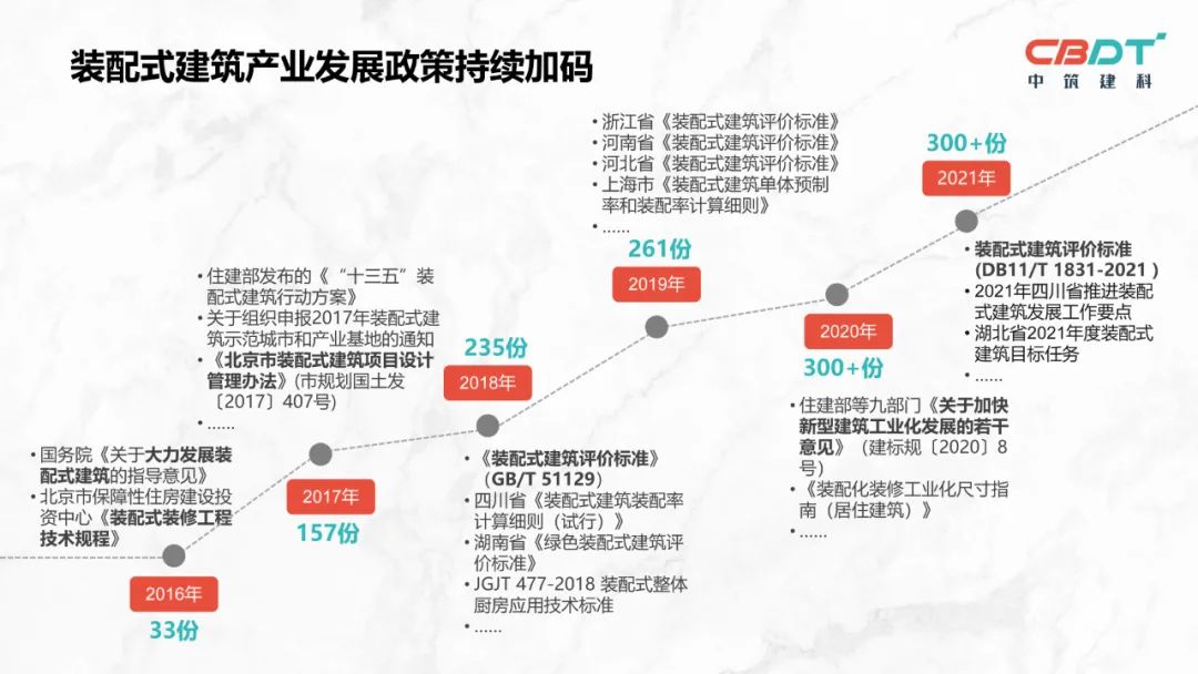 王强板材,王强装配式装修