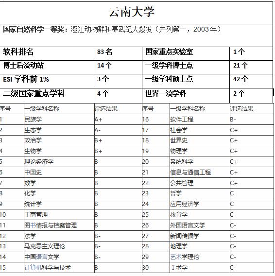 云南大学体测挂科,体测挂科