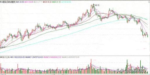 涨停战法高级课程,涨停第四板战法