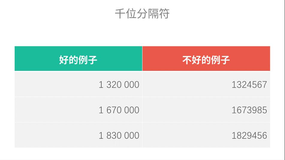 ppt如何做出高级感的表格,高大上的ppt怎么做