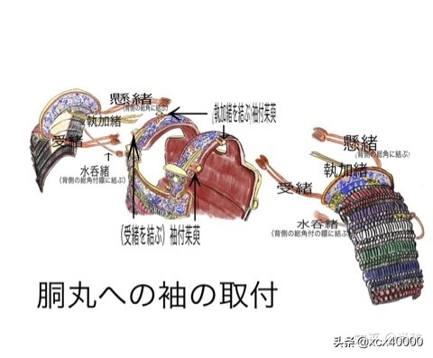 介绍古代铠甲,日本古代防御力最强的铠甲是什么