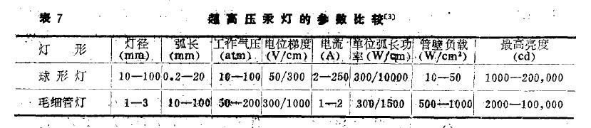 光刻技术历史,光刻机光源工作原理
