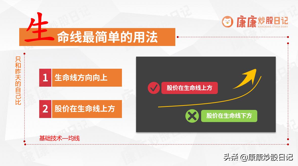 短线炒股就这四招,大A老股民深度解读!|干货