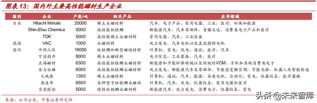 高端钕铁硼磁材包括哪些材料,强磁材料钕铁硼材料走势