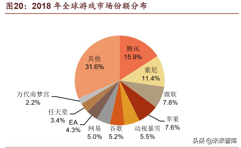 腾讯帝国解说,腾讯帝国版图大全