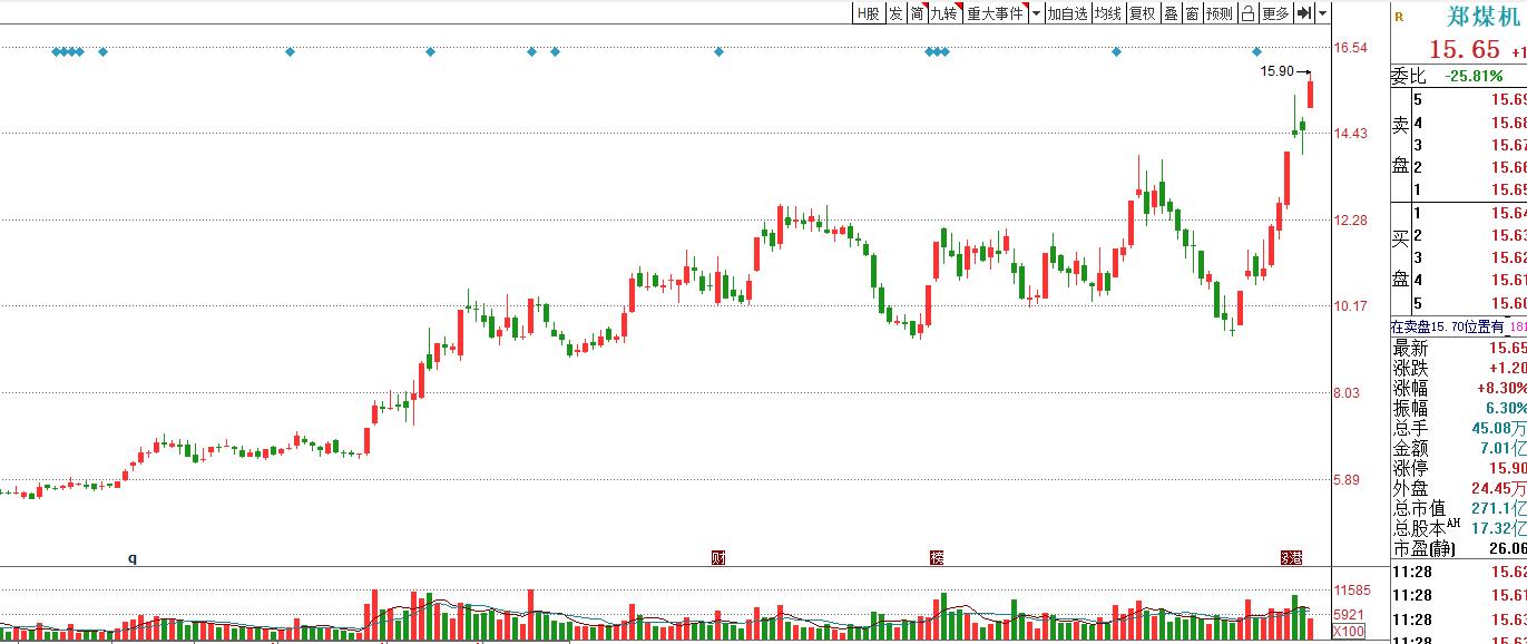 郑煤机股票深度分析,郑煤机股票趋势分析最新