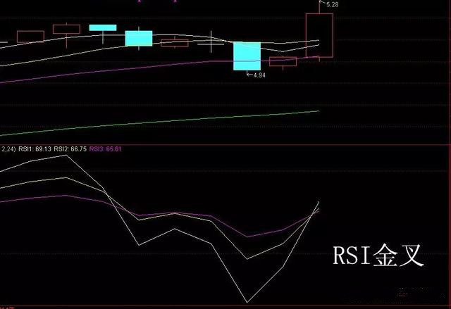 rsi指标最佳买卖方法,技术交易指标讲解