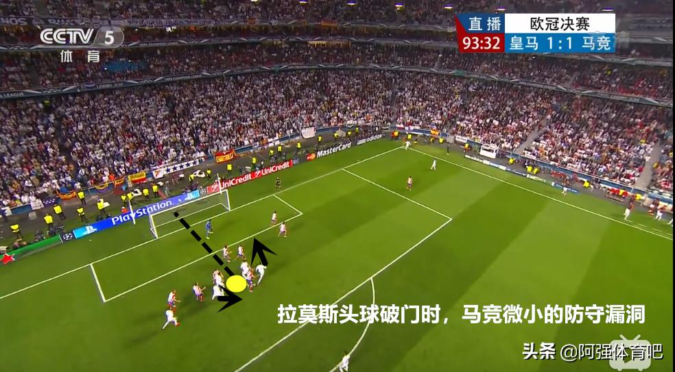 2014年欧冠决赛皇家马德里阵型,2014欧冠决赛皇马对马竞